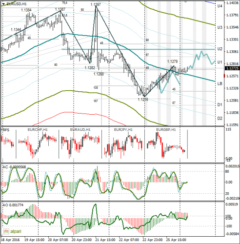 forex-eurusd-26-04-2016.png