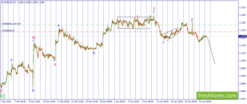 forex-wave-26-04-2016-1.png
