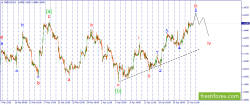 forex-wave-26-04-2016-2.png