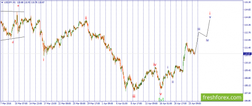 forex-wave-26-04-2016-3.png
