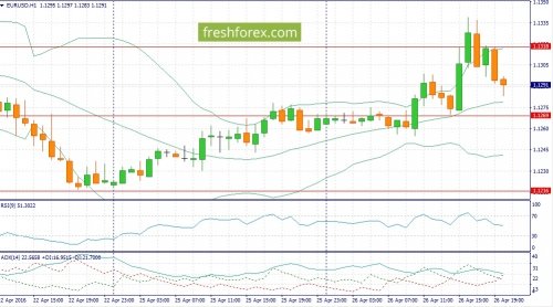 forex-fundamental-analysis-27-04-2016-1.jpg