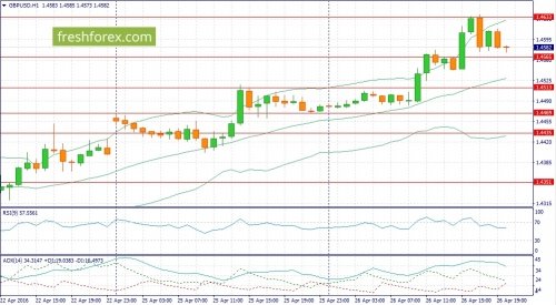 forex-fundamental-analysis-27-04-2016-2.jpg