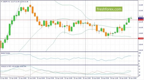 forex-fundamental-analysis-27-04-2016-3.jpg