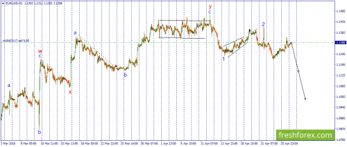 forex-wave-27-04-2016-1.png