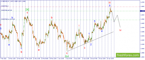 forex-wave-27-04-2016-2.png