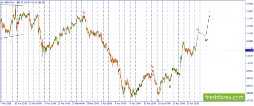 forex-wave-27-04-2016-3.png