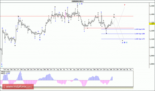 forex-wave-analysis-27-04-2016-1.gif