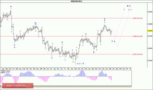 forex-wave-analysis-27-04-2016-3.gif