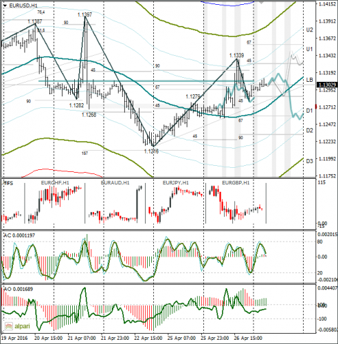 forex-eurusd-27-04-2016.png