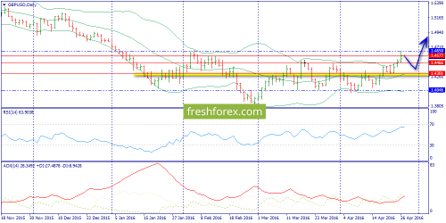 forex-trend-27-04-2016-4.png
