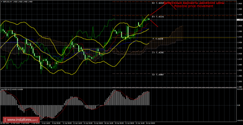 forex-trade-27-04-2016-2.png