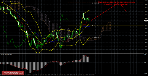 forex-trade-27-04-2016-4.png
