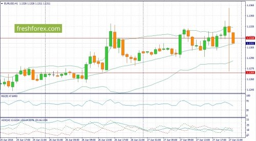 forex-fundamental-analysis-28-04-2016-1.jpg