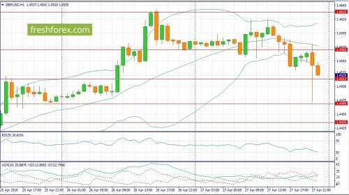 forex-fundamental-analysis-28-04-2016-2.jpg