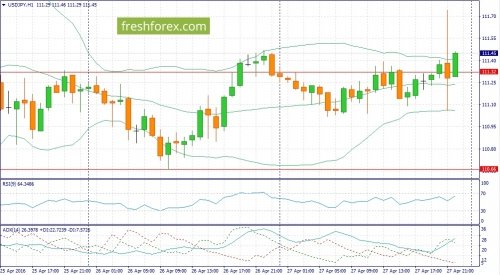 forex-fundamental-analysis-28-04-2016-3.jpg