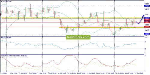 forex-trend-28-04-2016-2.png