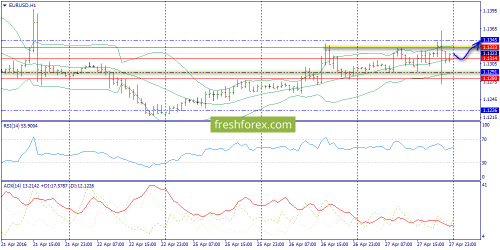 forex-trend-28-04-2016-3.png
