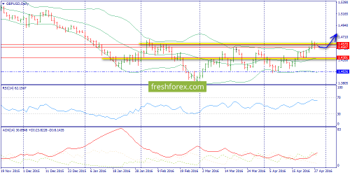 forex-trend-28-04-2016-4.png