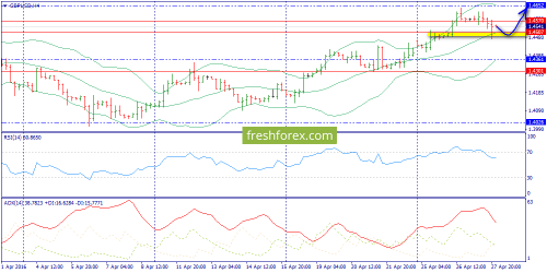 forex-trend-28-04-2016-5.png