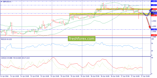 forex-trend-28-04-2016-6.png