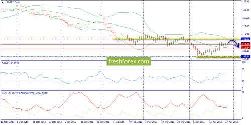 forex-trend-28-04-2016-7.png