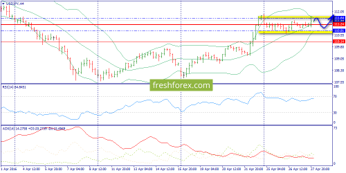 forex-trend-28-04-2016-8.png