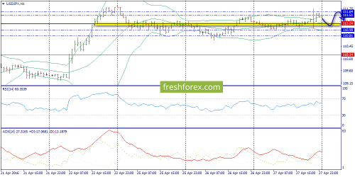 forex-trend-28-04-2016-9.png