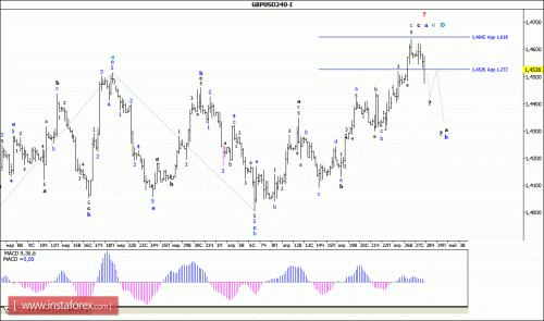 forex-wave-analysis-28-04-2016-2.gif