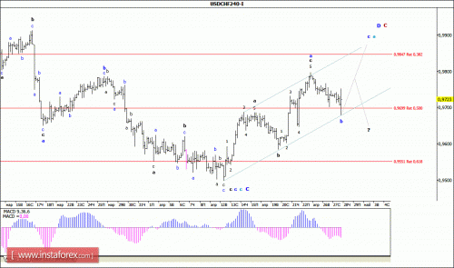 forex-wave-analysis-28-04-2016-3.gif