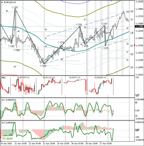 forex-eurusd-28-04-2016.png