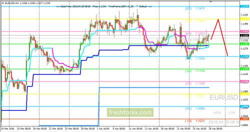 forex-trading-28-04-2016-1.png