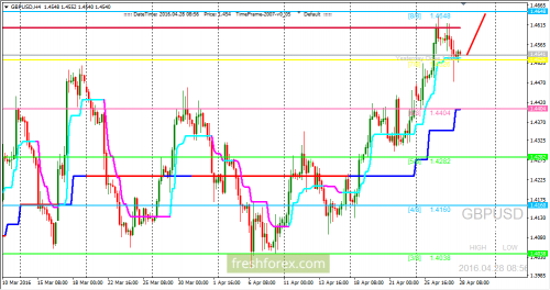forex-trading-28-04-2016-2.png