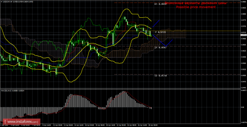forex-trade-28-04-2016-3.png