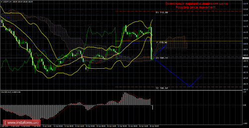 forex-trade-28-04-2016-4.png