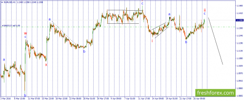 forex-wave-28-04-2016-1.png