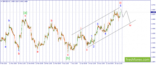 forex-wave-28-04-2016-2.png