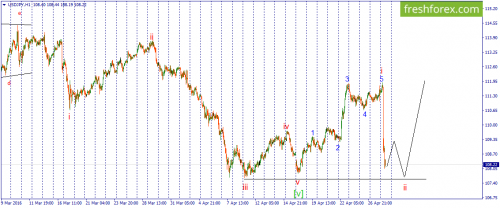 forex-wave-28-04-2016-3.png