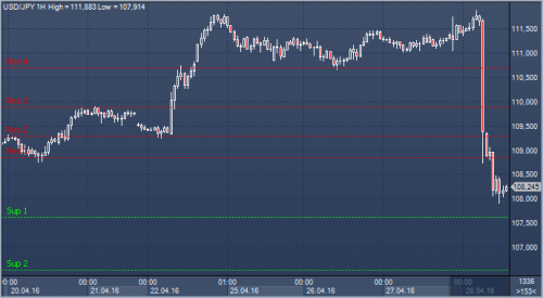 forex-news-28-04-2016.png