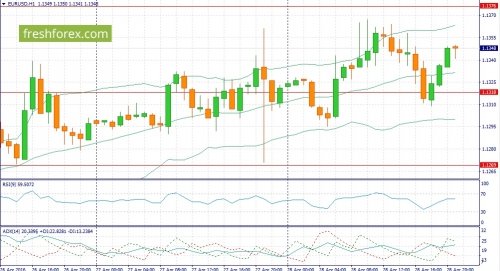 forex-fundamental-analysis-29-04-2016-1.jpg