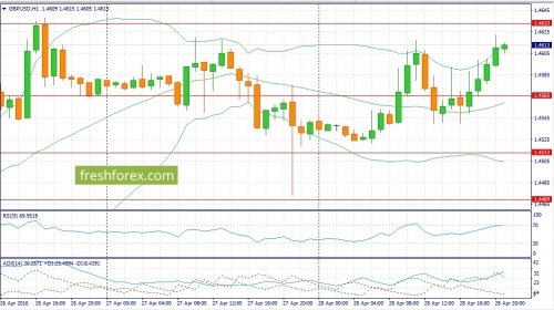 forex-fundamental-analysis-29-04-2016-2.jpg