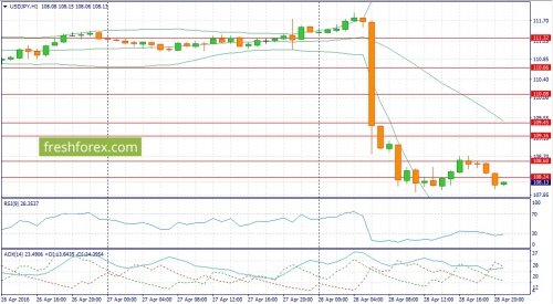 forex-fundamental-analysis-29-04-2016-3.jpg