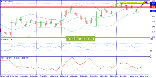forex-trend-29-04-2016-1.png