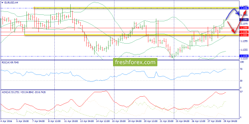 forex-trend-29-04-2016-2.png