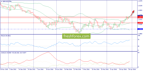forex-trend-29-04-2016-4.png