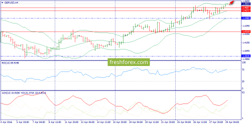 forex-trend-29-04-2016-5.png