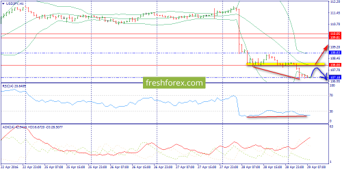 forex-trend-29-04-2016-9.png