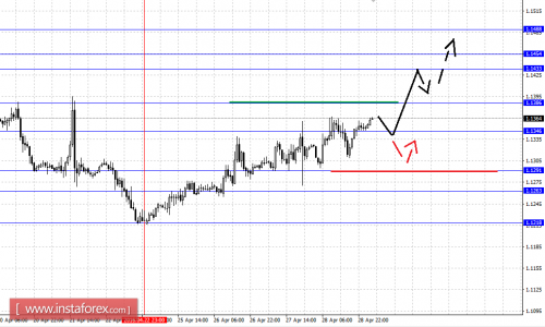 forex-fractal-analysis-29-04-2016-1.png