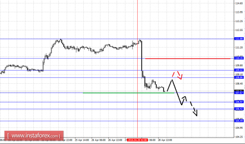 forex-fractal-analysis-29-04-2016-4.png