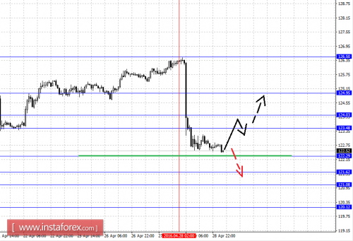 forex-fractal-analysis-29-04-2016-7.png