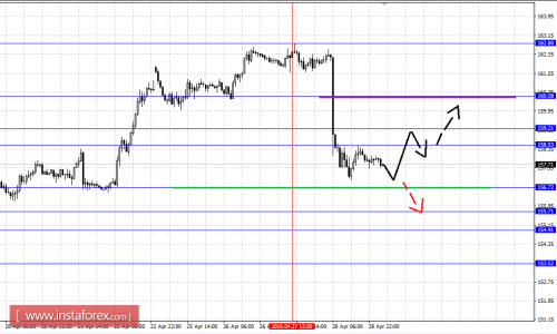 forex-fractal-analysis-29-04-2016-8.png